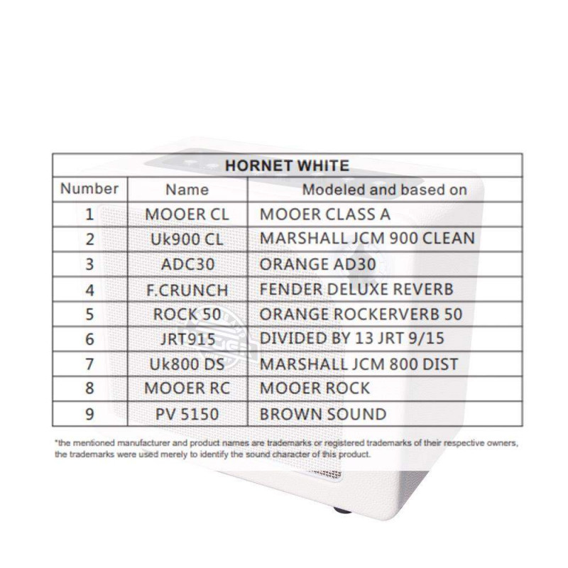 Compra Hornet White online | MusicSales