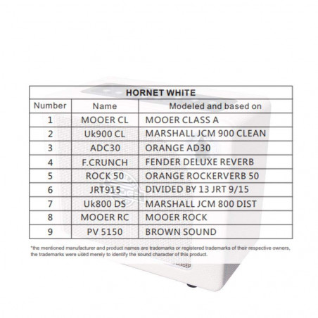 Compra Hornet White online | MusicSales