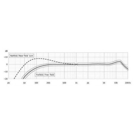 Micro de condensador NEUMANN KMS 105 BK.