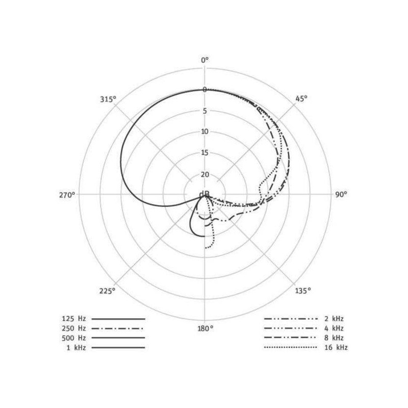 Micro de condensador NEUMANN KMS 105 BK.