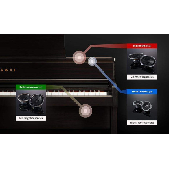 Kawai CA-701 R Piano Digital Palisandro