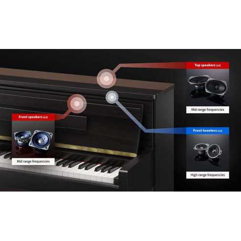 Kawai CA-901 R Piano Digital Palisandro Mate