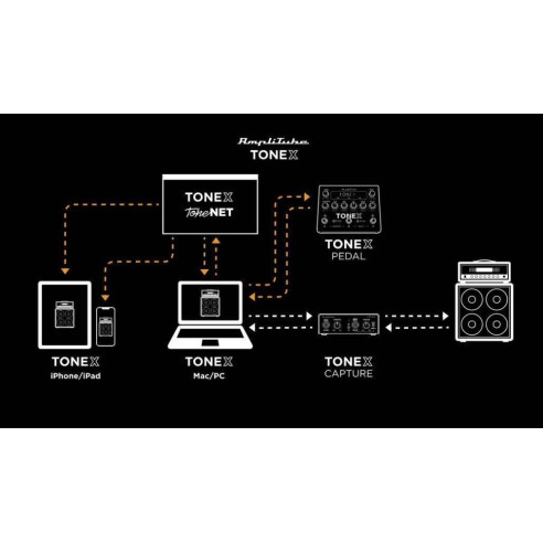 IK Multimedia PEDAL TONE X Pedal Stompbox de amplificación y distorsión