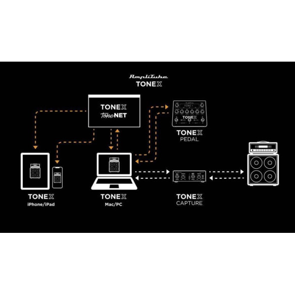 IK Multimedia PEDAL TONE X Pedal Stompbox de amplificación y distorsión