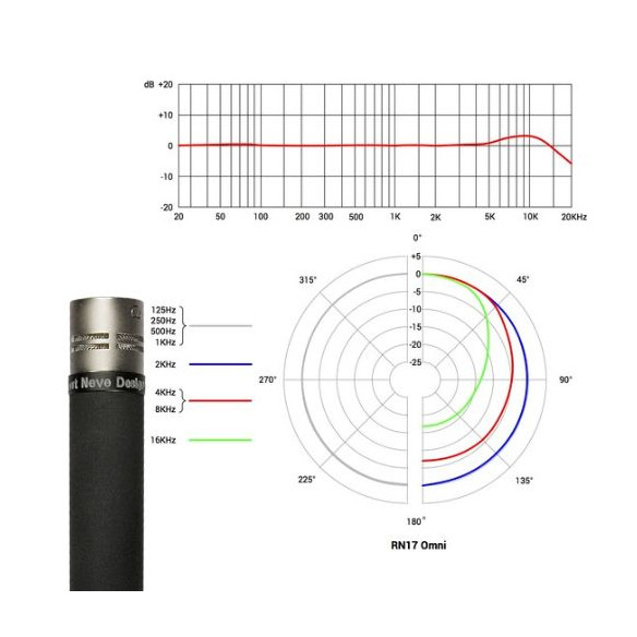 CÁPSULA COND RUPERT NEVE SIG - RN17 OMNI (P) CÁPSULA COND RUPERT NEVE SIG - RN17 OMNI (P)