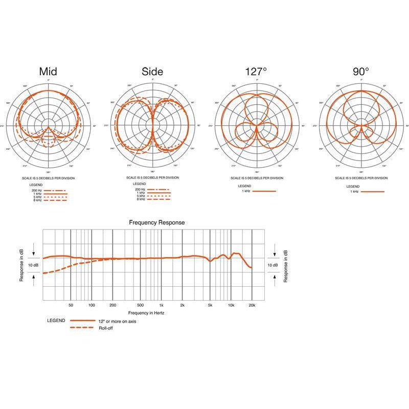 Compra AT4050ST online | MusicSales