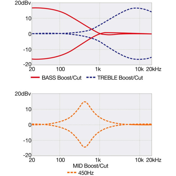 SR305E-MGB Bajo Eléctrico 5 Cuerdas