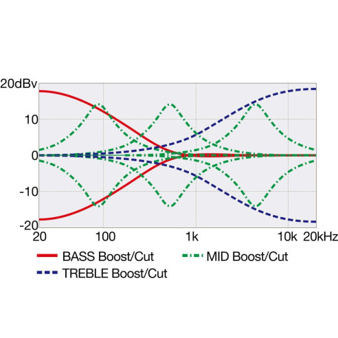 Compra EHB1000S-SFM online | MusicSales