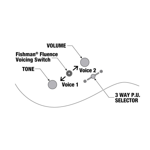 Compra RG631ALF-BCM online | MusicSales Compra RG631ALF-BCM online | MusicSales