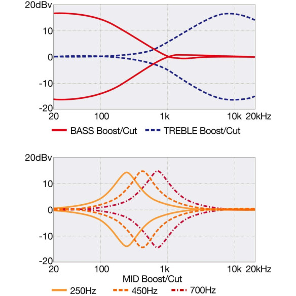 Compra SR600E-AST online | MusicSales