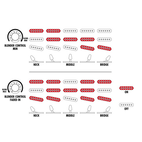 LM1-LWH Guitarra Eléctrica LUCA MANTOVANELLI Signature