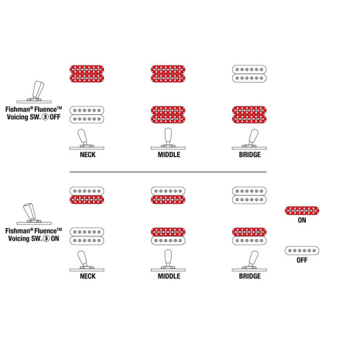 RGDMS8-CSM Guitarra Eléctrica 8 Cuerdas 