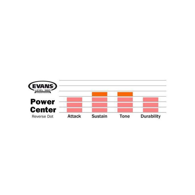 Parche batidor para caja de 14" Evans Power Center Reverse Dot B14G1RD de 1 capa blanco rugoso y con refuerzo central.