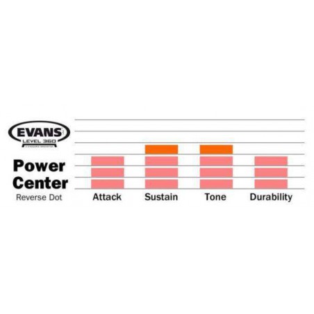 Parche batidor para caja de 14" Evans Power Center Reverse Dot B14G1RD de 1 capa blanco rugoso y con refuerzo central. Parche batidor para caja de 14" Evans Power Center Reverse Dot B14G1RD de 1 capa blanco rugoso y con refuerzo central.