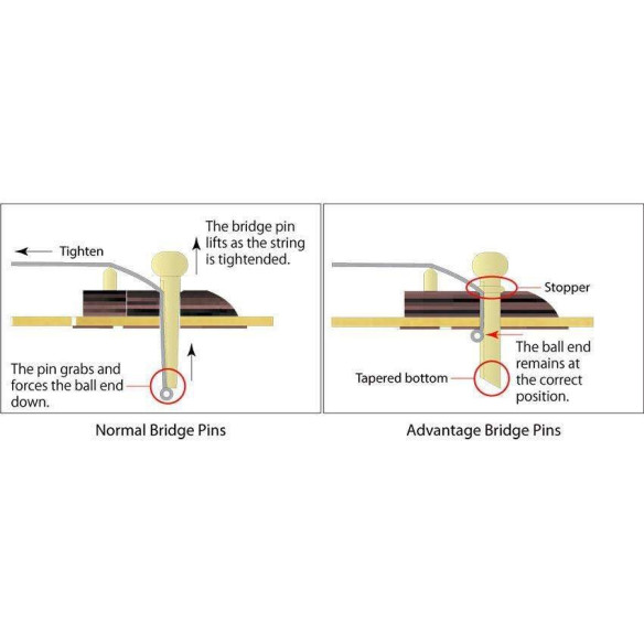 PF15ECE-BK Guitarra Acústica Dreadnought con cutaway