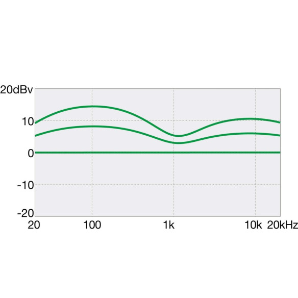 Bajo Eléctrico IBANEZ GSR180-BK con mástil GSR4, cuerpo de álamo, pastillas Dynamix y acabado en Baltic Blue Metallic.