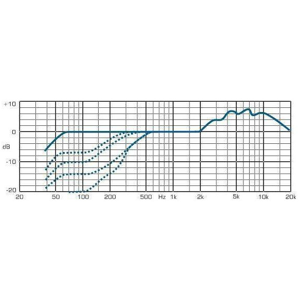 MD441-U MICRÓFONO PROFESIONAL SÚPERCARDIOIDE