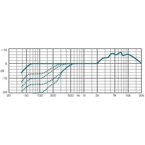 MD441-U MICRÓFONO PROFESIONAL SÚPERCARDIOIDE