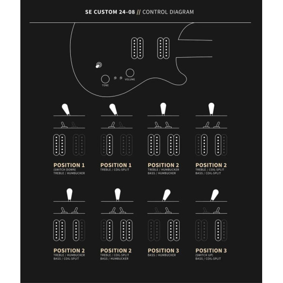 SE CUSTOM 24-08 FADED BLUE Guitarra Eléctrica