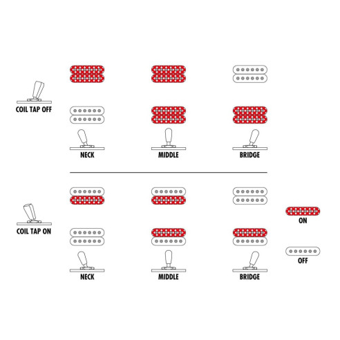 Compra RGD71ALPA-CKF online | MusicSales