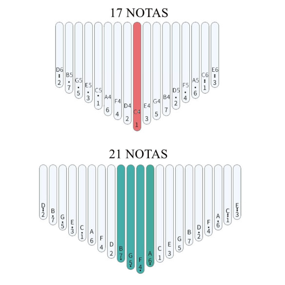 Ritmo KRI17BL Kalimba Caoba 17 Notas Azul Ritmo KRI17BL Kalimba Caoba 17 Notas Azul