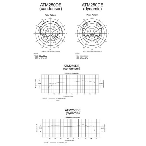 Compra ATM250DE online | MusicSales