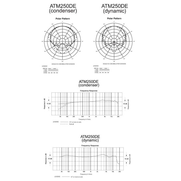 Compra ATM250DE online | MusicSales