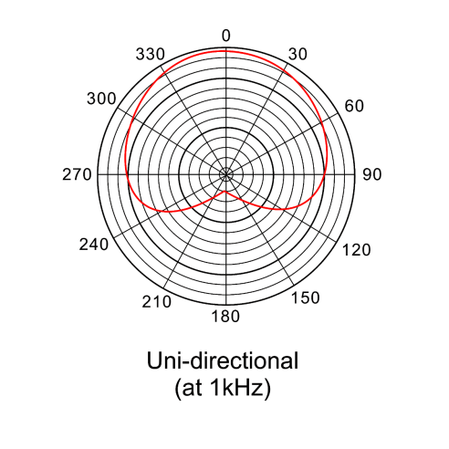 Prodipe ST-USB Micrófono de condensador