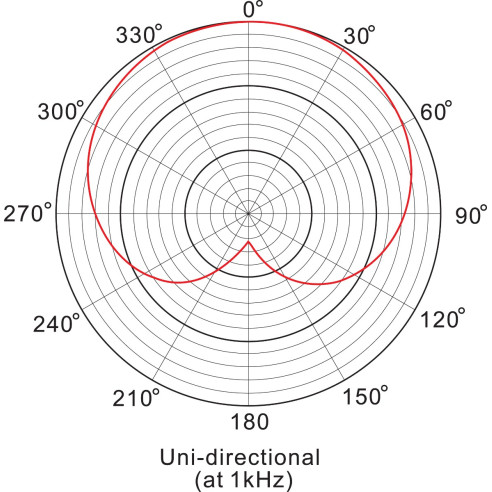 Prodipe DUO-A1 Pareja Micrófonos Condensador