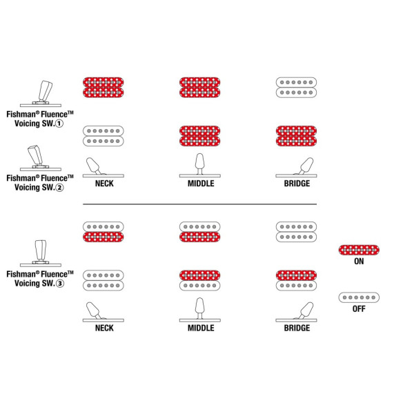 Ibanez KRYS10 Guitarra Eléctrica SCOTT LEPAGE Signature
