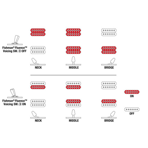 RG9PB-TGF Guitarra Eléctrica 9 Cuerdas RG