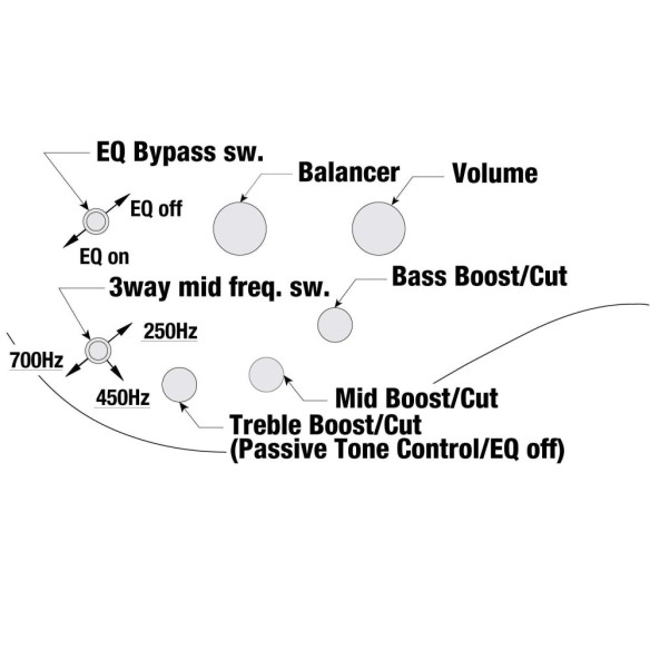 SR505E-BAB Bajo Eléctrico 5 Cuerdas