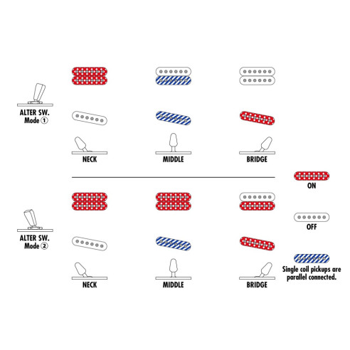 TQMS1-CTB Guitarra Eléctrica TOM QUAYLE Signature