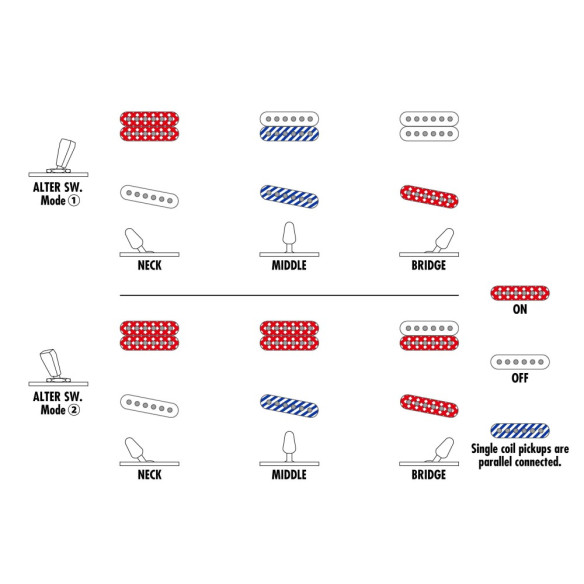 TQMS1-CTB Guitarra Eléctrica TOM QUAYLE Signature