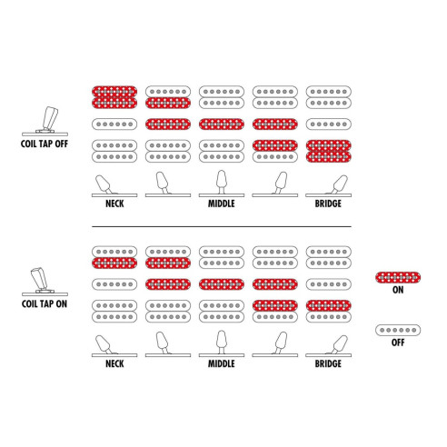 RG8870-BRE Guitarra Eléctrica RG
