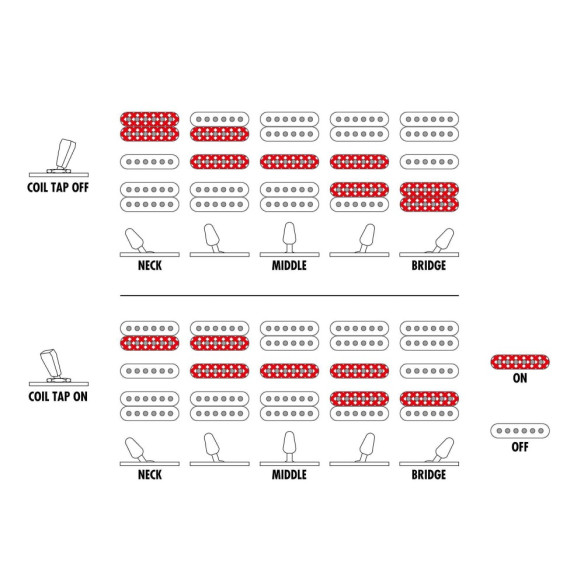 RG8870-BRE Guitarra Eléctrica RG