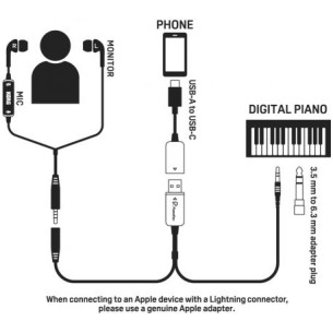 KORG PIANOREC Interface Audio para Piano Digital 2