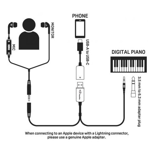 KORG PIANOREC Interface Audio para Piano Digital