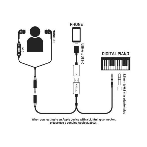 KORG PIANOREC Interface Audio para Piano Digital KORG PIANOREC Interface Audio para Piano Digital
