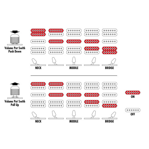 KIKOSP3-TEB Guitarra Eléctrica KIKO LOUREIRO Signature