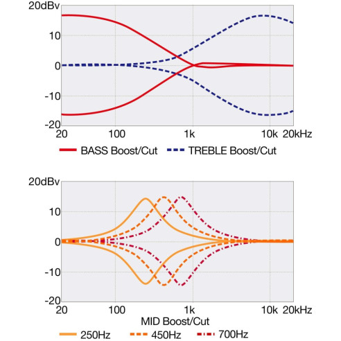 Compra SR505EL-BM online | MusicSales