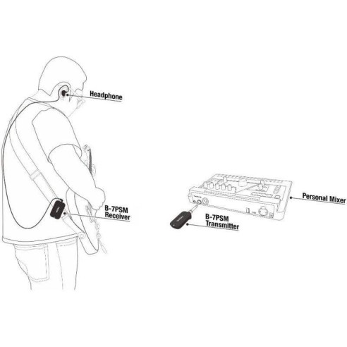 El NUX B-7PSM es un sistema de monitor interno inalámbrico personal con exploración automática del entorno de RF