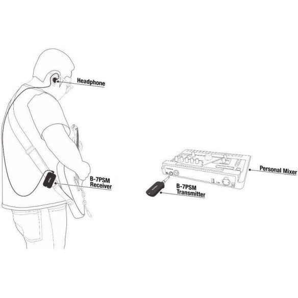 El NUX B-7PSM es un sistema de monitor interno inalámbrico personal con exploración automática del entorno de RF