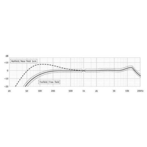 Micro de condensador NEUMANN KMS 105 BK.