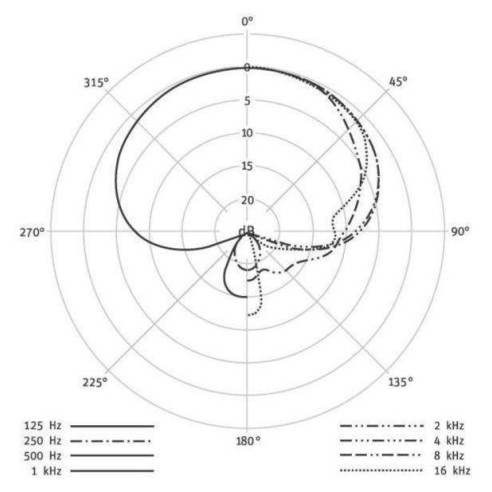 Micro de condensador NEUMANN KMS 105 BK.