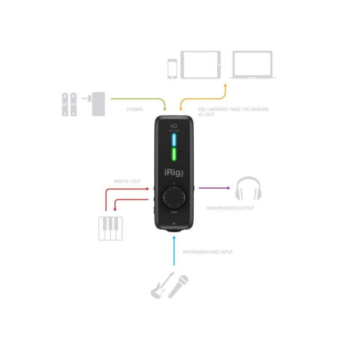 Compra iRig Pro I/O online | MusicSales