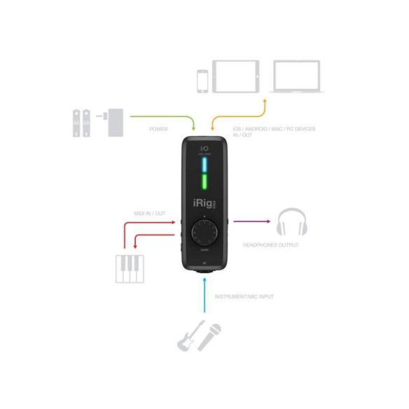 Compra iRig Pro I/O online | MusicSales Compra iRig Pro I/O online | MusicSales