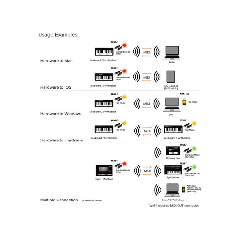Compra WM-1 Wireless Midi Adaptor online | MusicSales