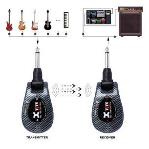 Compra U2 Wireless Guitar System Carbon online | MusicSales 2