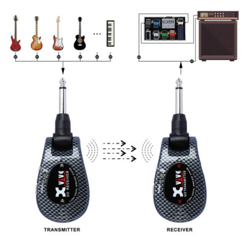 Compra U2 Wireless Guitar System Carbon online | MusicSales